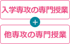 入学専攻の専門授業＋他専攻の専門授業